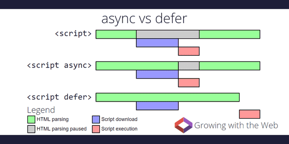 async vs defer twitter