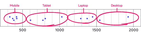 grouped breakpoints